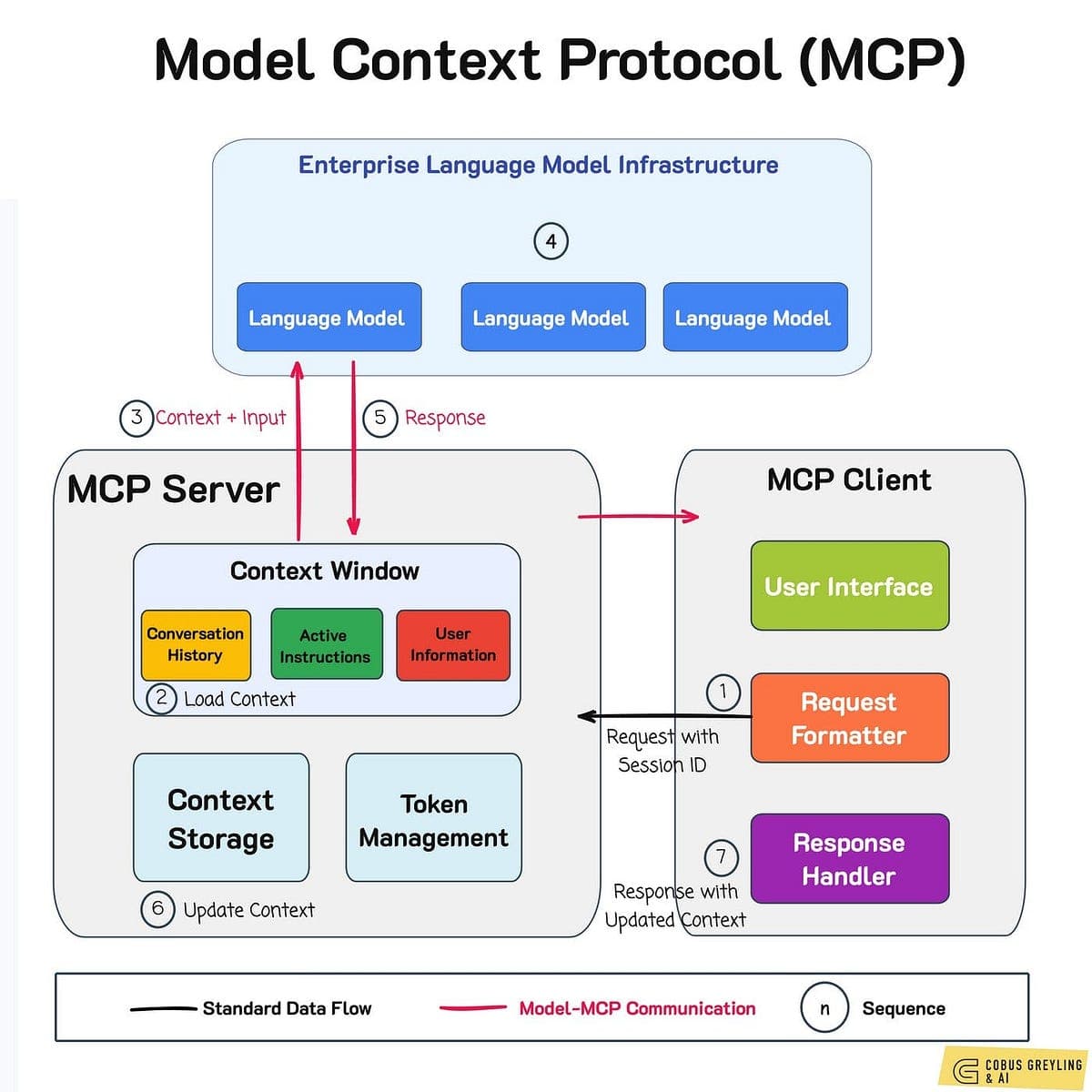 Model Context Protocol (MCP) có đang "chết yểu"? ismcpdead.com khẳng định: "Không, nó đang phát triển mạnh mẽ!"